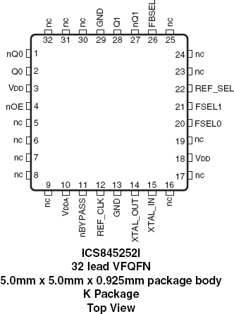 845252I - Pinout