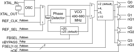 845254I - Block Diagram