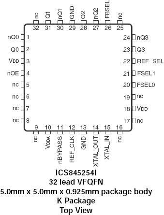 845254I - Pinout