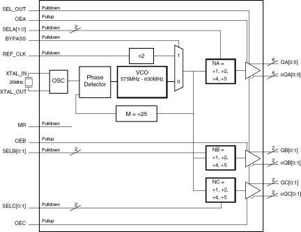 849S625I - Block Diagram