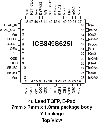 849S625I - Pinout