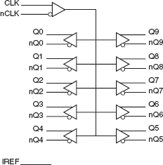 851010 - Block Diagram