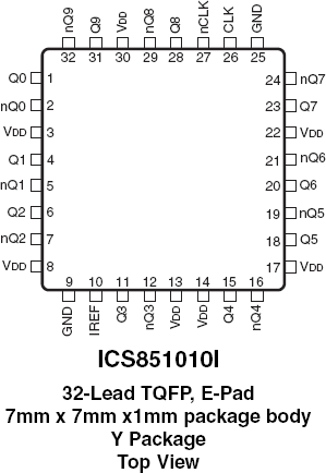 851010I - Pinout