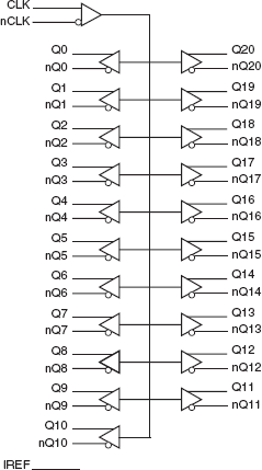 851021 - Block Diagram