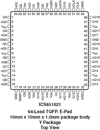 851021 - Pinout