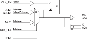 85102I - Block Diagram