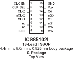 85102I - Pinout