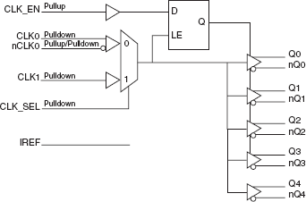 85105I - Block Diagram