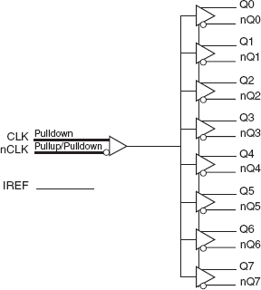 85108I - Block Diagram