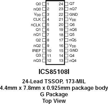 85108I - Pinout