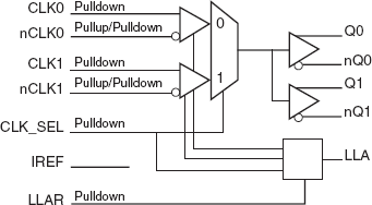 851S201I - Block Diagram