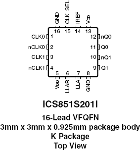 851S201I - Pinout