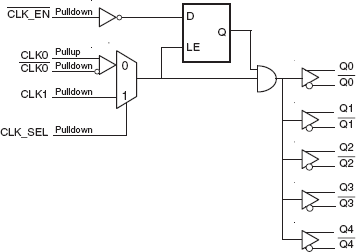 85214 - Block Diagram