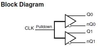 85222I-02 - Block Diagram