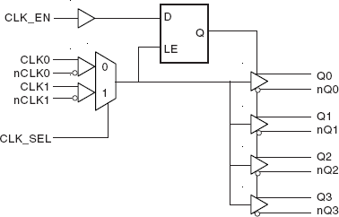 8523I-03 - Block Diagram