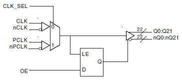 8524 - Block Diagram