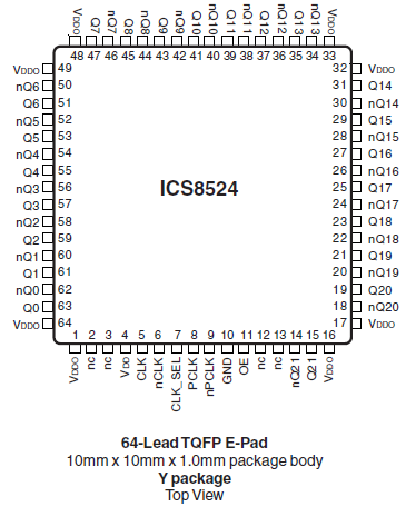 8524 - Pinout