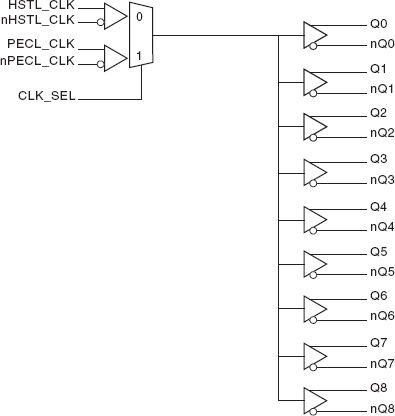 852911I - Block Diagram