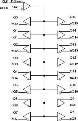 8530 - Block Diagram