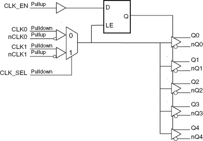 85304-01 - Block Diagram