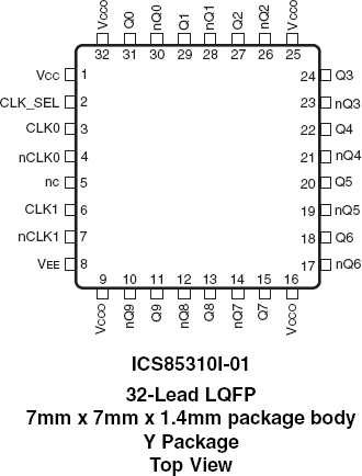 85310I-01 - Pinout