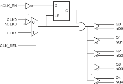 85314I-01 - Block Diagram