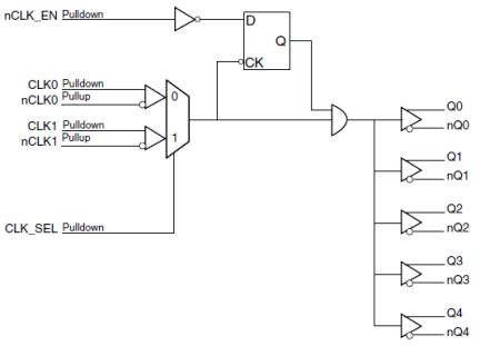 85314I-11 - Block Diagram