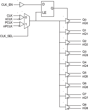 8531-01 - Block Diagram