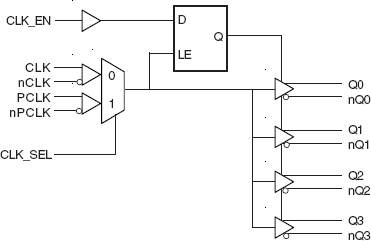 8533-01 - Block Diagram