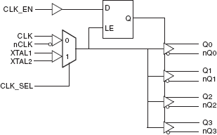 8533-11 - Block Diagram