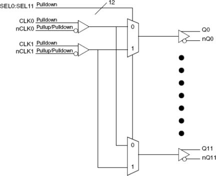 85352I - Block Diagram