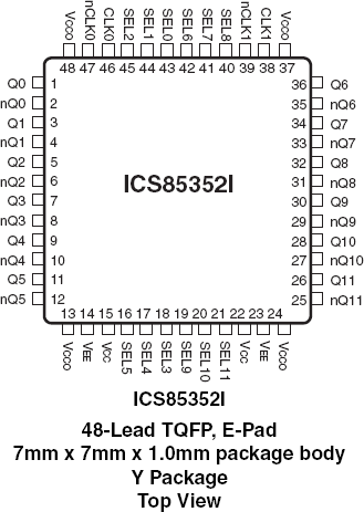 85352I - Pinout