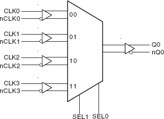 85357-01 - Block Diagram