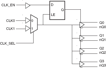 8535I-01 - Block Diagram