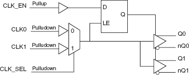 8535I-21 - Block Diagram