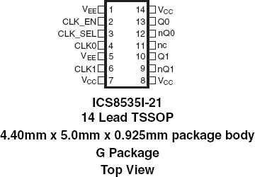 8535I-21 - Pinout