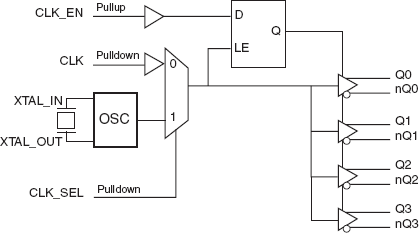 8535I-31 - Block Diagram