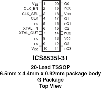 8535I-31 - Pinout