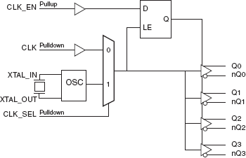 8535-31 - Block Diagram