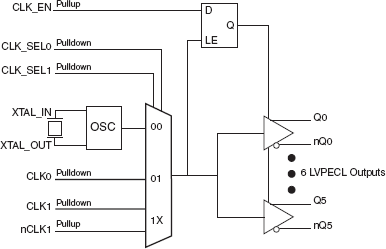 8536-01 - Block Diagram