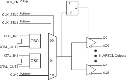 8536-02 - Block Diagram