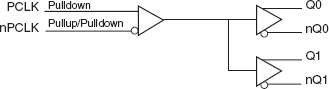 853S011BI - Block Diagram