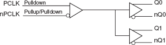 853S011CI - Block Diagram