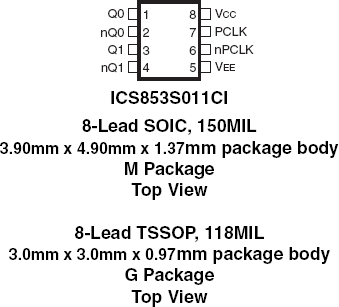 853S011CI - Pinout