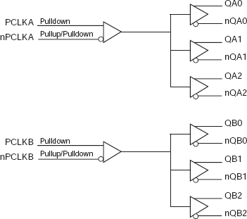 853S013I - Block Diagram