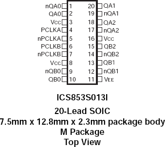 853S013I - Pinout