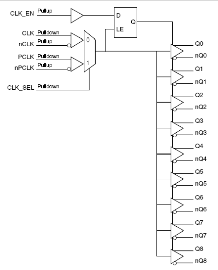 853S031I - Block Diagram