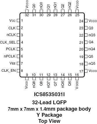 853S031I - Pinout