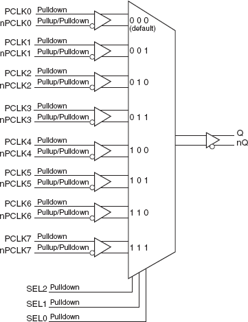 853S058I - Block Diagram