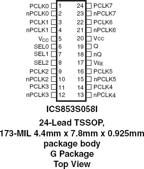 853S058I - Pinout